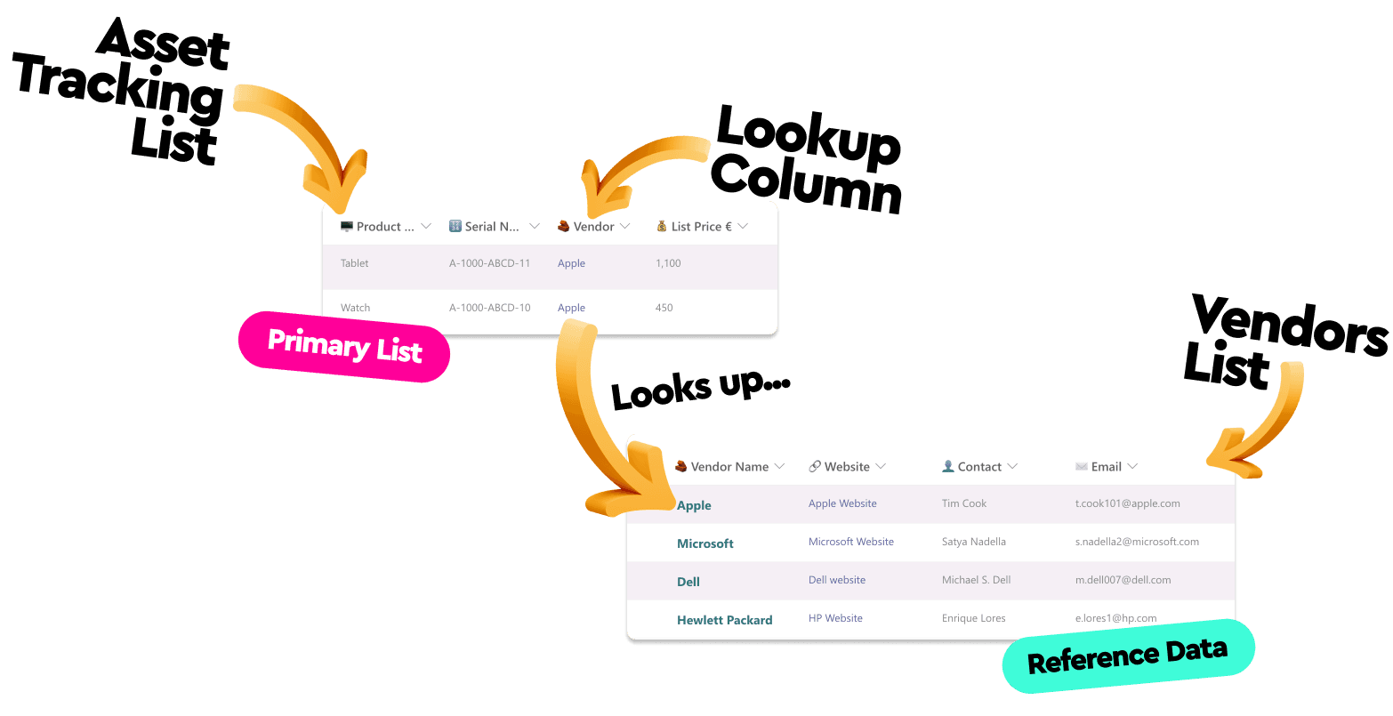 Look up list & reference data